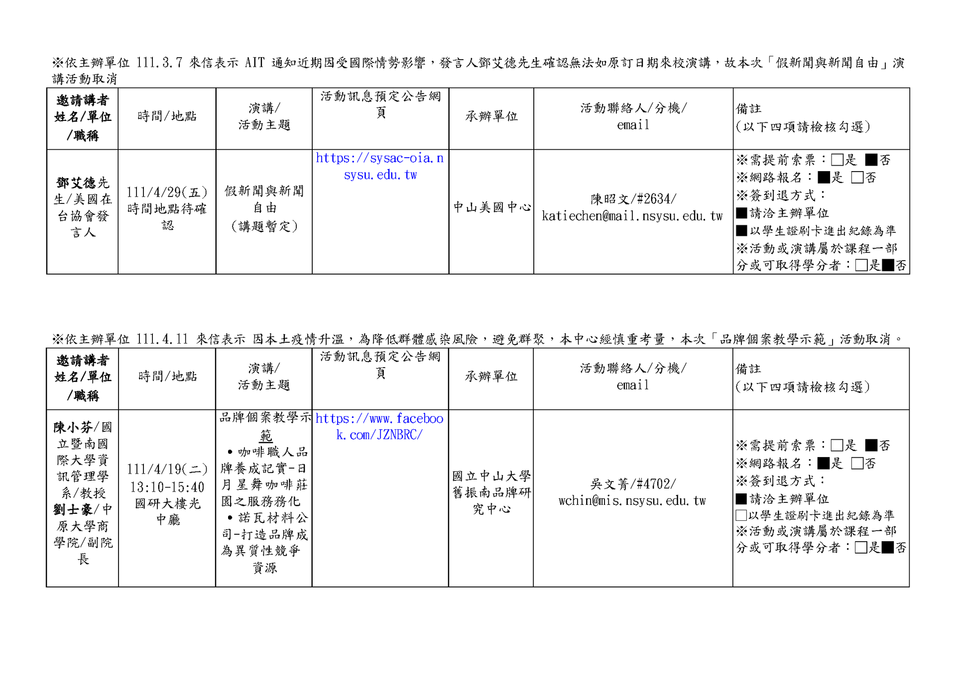 【大學之道：通識講座】110-2學期場次(點擊全頁檢視)圖片
