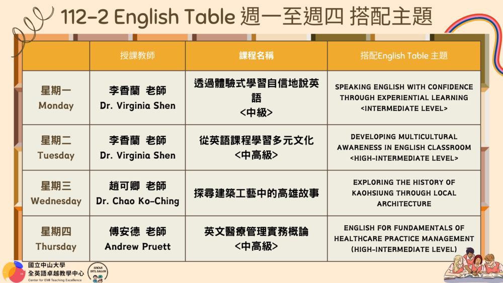 112-2 English Table＆自學園 各自活動概要(點擊全頁檢視)圖片