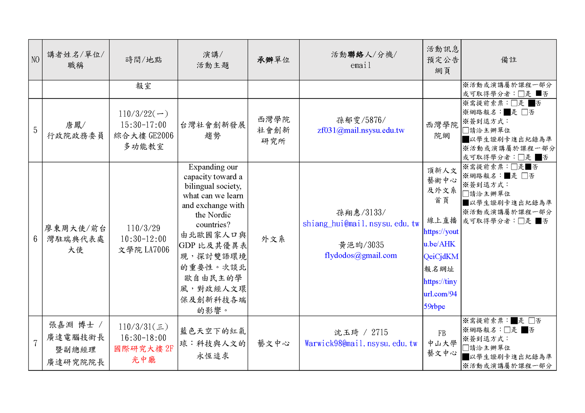 【大學之道：通識講座】109-2學期場次~共28場~ (點擊全頁檢視)圖片