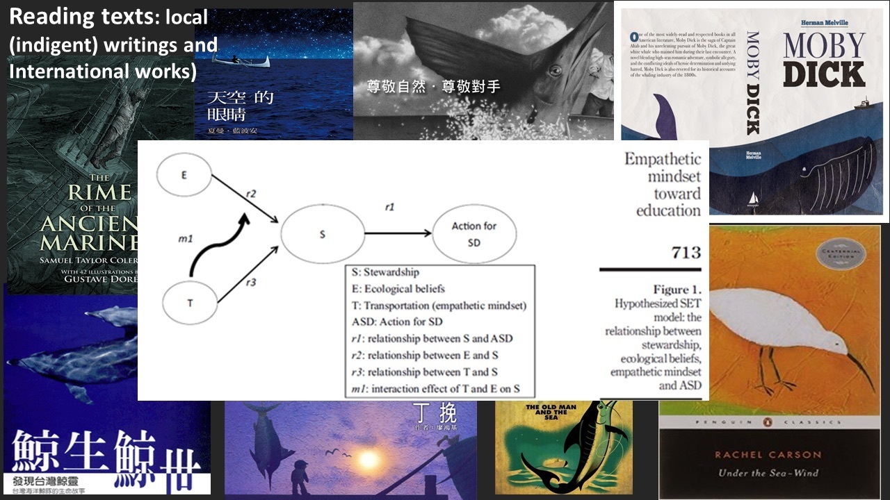 海洋文學促進科學對話_SET理論模型(點擊全頁檢視)圖片