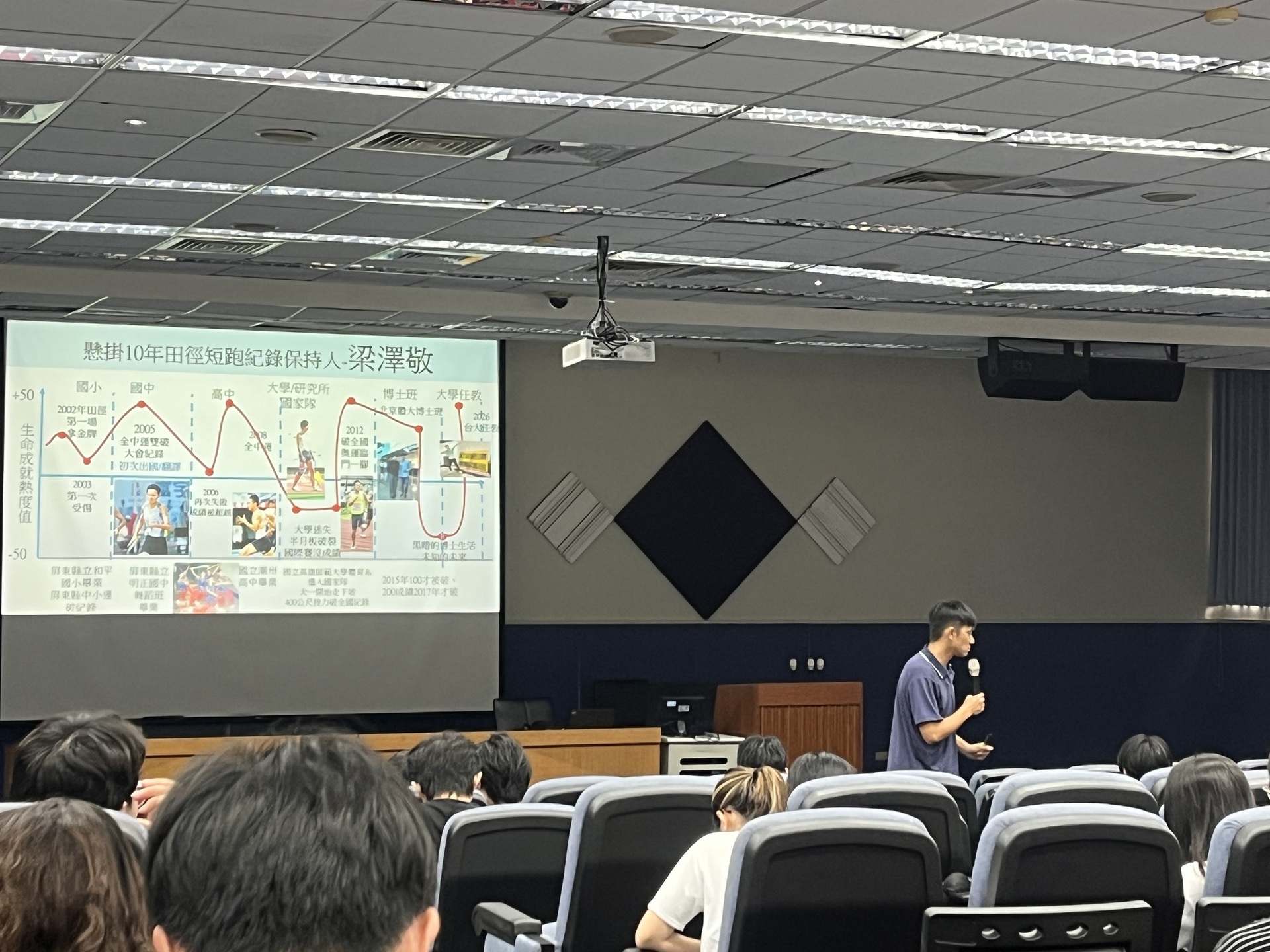梁澤敬老師以 「生命成就熱度值」折線圖分享田徑生涯的起伏歷程(點擊全頁檢視)圖片