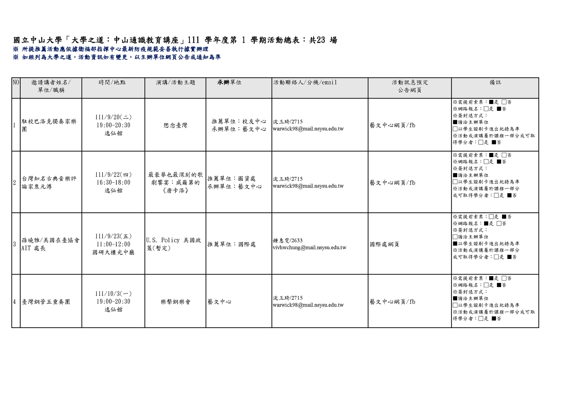 【大學之道：通識講座】111-1學期場次~共23場(點擊全頁檢視)圖片
